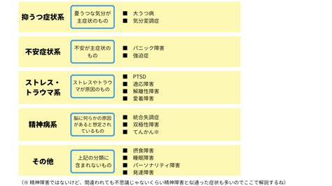 精神病 症状|主な精神障害の解説